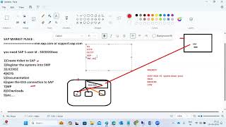 SAP Support Portal and Ticketing tools [upl. by Enirehs]