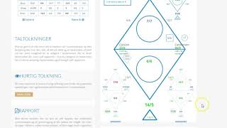 Numerologien Navneskifte  Kaldæisk Numerologi inkl Undervibrationer [upl. by Kano]