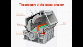 Blow bar or impact bar crusher maintenance and repair maintenance mechanicalmaintenance crusher [upl. by Pierrette833]