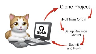 How to Clone a Github Repository and set up Revision Control [upl. by Fredella]