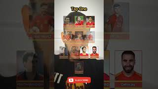 Building the ultimate SPAIN team ⚽🇪🇦 spain ultimateteam shorts [upl. by Ardnuek]