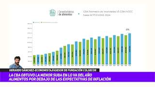 La Canasta Básica Alimentaria mostró un aumento intermensual de 07  Fundación COLCECOR [upl. by Leuqer]