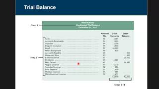 Chapter 2 Unadjusted Trial Balance [upl. by Sheehan]