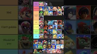 Ranking how good the fighters from Super Smash Bros Ultimate are at giving head Tier List 9 shorts [upl. by Mac367]