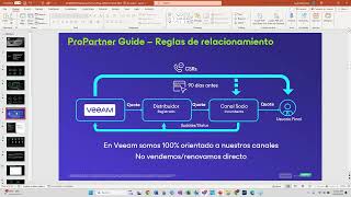 Conoce todo sobre Veeam Renovaciones 2024 [upl. by Nemzzaj]