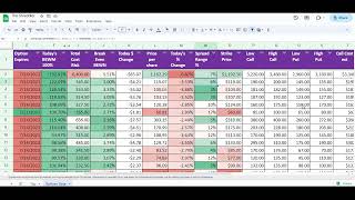 The Straddler Stock Options Podcast 7623 [upl. by Einial]