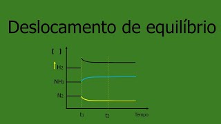 Deslocamento de equilíbrio [upl. by Sukcirdor]