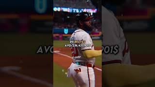 MLB teams with the best payroll Mlb sports edit [upl. by Serene68]