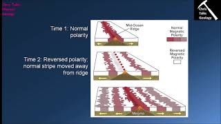 How Is Paleomagnetism Used to Determine Rates of Seafloor Spreading Chapter 3  Section 39 [upl. by Novyat583]