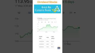 canara bank share dividend tamil bcg share news bcg share suspended canarabankshare bcgshare [upl. by Sawtelle]