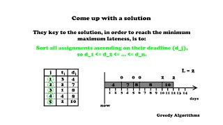 Scheduling to Minimize Maximum Lateness  Greedy Algorithm   Algorithms [upl. by Deelaw224]