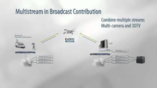 Multistream  Demo MDM6100 Broadcast Satellite Modem [upl. by Shirberg]