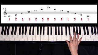 No Nonsense Piano Scales  C Major Arpeggios [upl. by Lenoel]