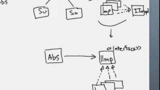 Шаблоны проектирования Bridge Design Pattern [upl. by Cralg603]