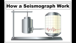 How Does a Seismometer Works  How a Seismograph Works [upl. by Oivlis]