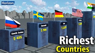 Richest Countries by GDP per Capita [upl. by Hescock558]