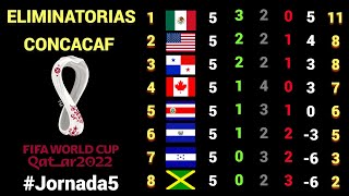 RESULTADOS y TABLA DE POSICIONES Jornada 5 OCTAGONAL FINAL CONCACAF rumbo a CATAR 2022 [upl. by Moor764]