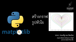 สอนการสร้างกราฟด้วยไพธอน matplotlib การสร้างกราฟรูปหัวใจ heart curve [upl. by Rama]