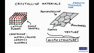 Learn about EBSD 1 What is Microstructure [upl. by Favata]