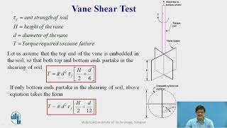 Laboratory vane shear test [upl. by Ahsyt170]