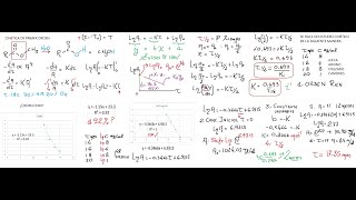 Cinética Química [upl. by Stout613]