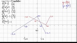 GCSE Maths  Graph Transformations Full Tutorial Algebra A Star  AS Maths [upl. by Phaidra]