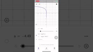 Tutorial Menggambar Grafik Logaritma dan Eksponen dengan Geogebra Oleh Deshinta Putri Silvia X AKL A [upl. by Ognimod730]