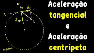 Aceleração Tangencial e Aceleração Centrípeta [upl. by Garrott75]