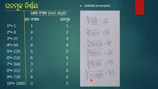 Cube Root  Cube root trick  Cube root kaise nikale  ଅତି ସହଜ ଉପାୟରେ ଘନମୂଳ [upl. by Traver]