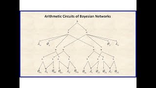 8a Arithmetic Circuits I Chapter 12 [upl. by Anirtep]