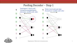 Information Theory and Coding  LDPC Codes Decoding [upl. by Justin]