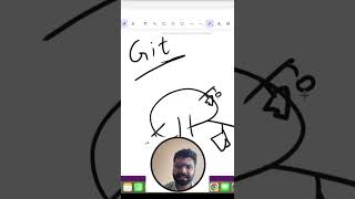 Git Basics  Branching Git VersionControl Programming tutorial [upl. by Ylsel]