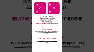 GCSE Chemistry Revision  Calculating Relative Atomic Mass [upl. by Asseneg]