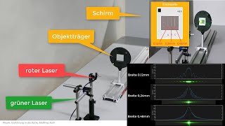 Physik Optik Experiment Beugung am Einfachspalt Interferenz [upl. by Lamberto]