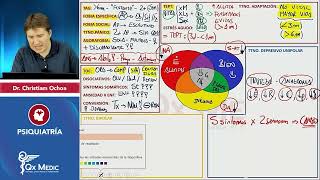 RESUMEN DE PSIQUIATRÍA  Esquemas de Repaso  QXMEDIC 2024 [upl. by Goran]