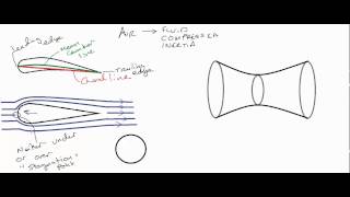 Principles of Flight Tutorial 1 video defining terms and bernoullis theorem [upl. by Herra]