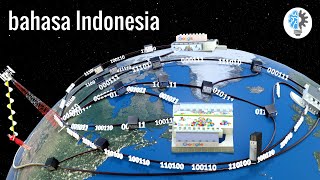 Bagaimana cara kerja Internet [upl. by Lirva]