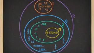 Matemáticas I 01 Problemas aritméticos y algebraicos [upl. by Assyla548]