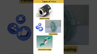 Types of Couplings 📌 coupling mechanicalengineering cad 3danimation [upl. by Ahseiyt]