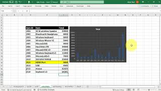 Dynamic Charts in Excel from Tabulated Data  Excel Tips and Tricks [upl. by Hildegard]