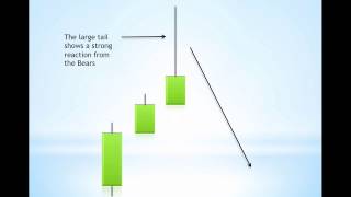 The Best Candlestick Patterns to Profit in Forex and Indices  For Beginners [upl. by Cumings299]