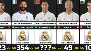 Real Madrid Best Scorers In History ⚽️ Full List 🔥 [upl. by Edyth]