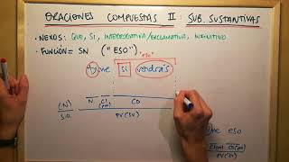 Oraciones compuestas II subordinadas sustantivas [upl. by Seroled]