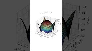 Animated 3d plot for sin under sqrt maths animated plot plotagraph mathanimations [upl. by Kcira435]