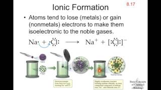 Chapter 8  Basic Concepts of Chemical Bonding [upl. by Zap]