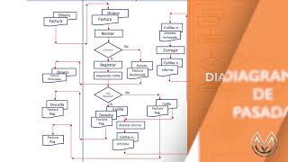 DIFERENCIAS EN DIAGRAMAS MEVIRTUALIZO 1080p h264 youtube [upl. by Foote]