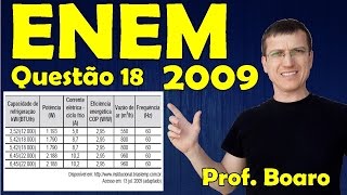 ENEM 2009  Física  Eletricidade  Questão 18 resolvida Caderno Azul  Prof Marcelo Boaro [upl. by Enom]