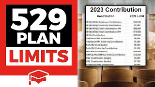 529 Plan Contribution Limits Rise In 2023 [upl. by Sidras]