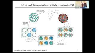 Webinar Harnessing the Tcell response against cancer mutations [upl. by Iroc]