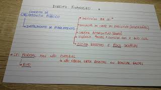 AFO 1  Conceito de orçamento público [upl. by Basil112]